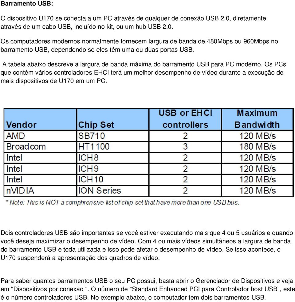 Os PCs que contém vários controladores EHCI terá um melhor desempenho de vídeo durante a execução de mais dispositivos de U170 em um PC.