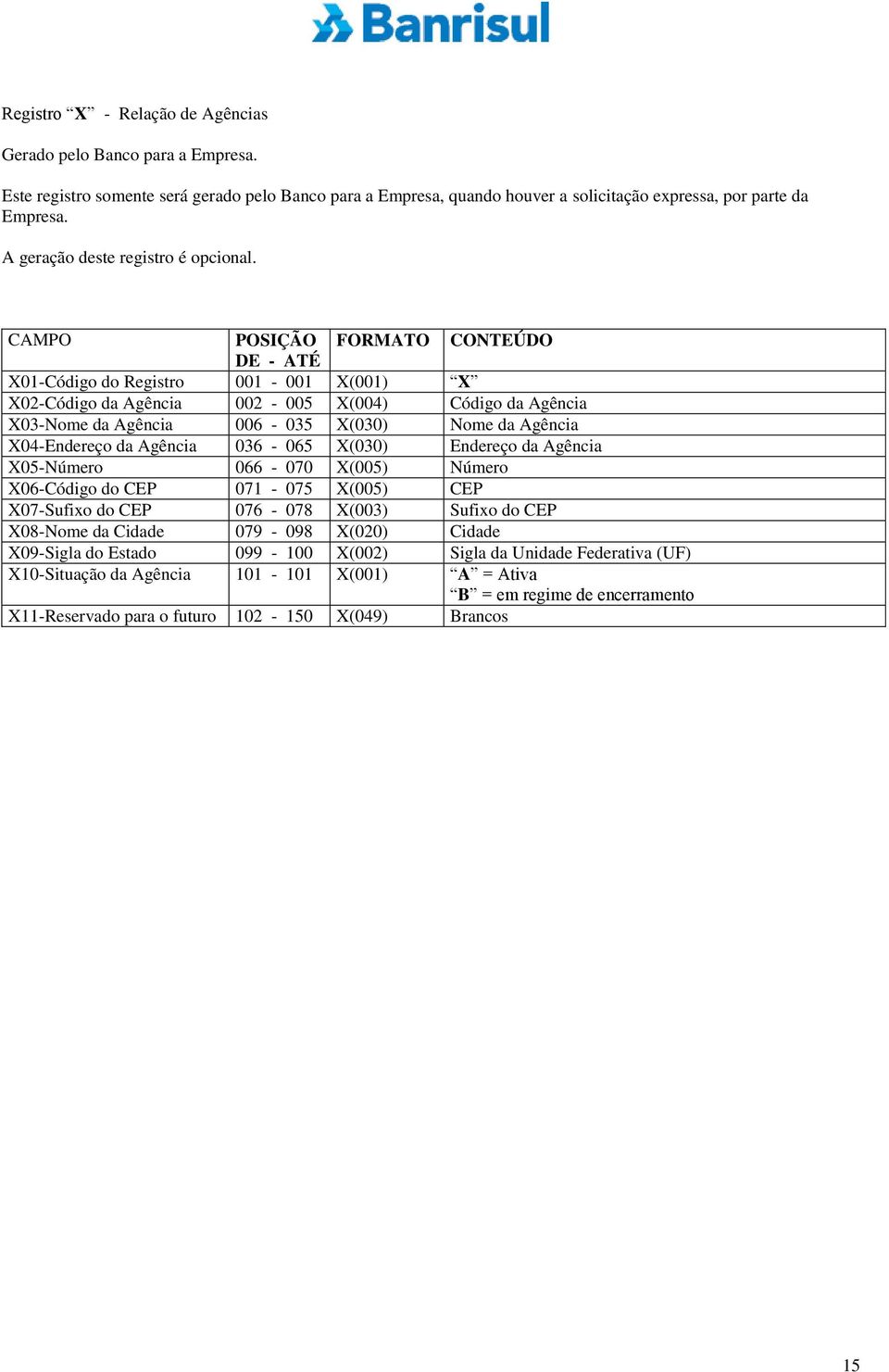 CAMPO POSIÇÃO FORMATO CONTEÚDO DE - ATÉ X01-Código do Registro 001-001 X(001) X X02-Código da Agência 002-005 X(004) Código da Agência X03-Nome da Agência 006-035 X(030) Nome da Agência X04-Endereço