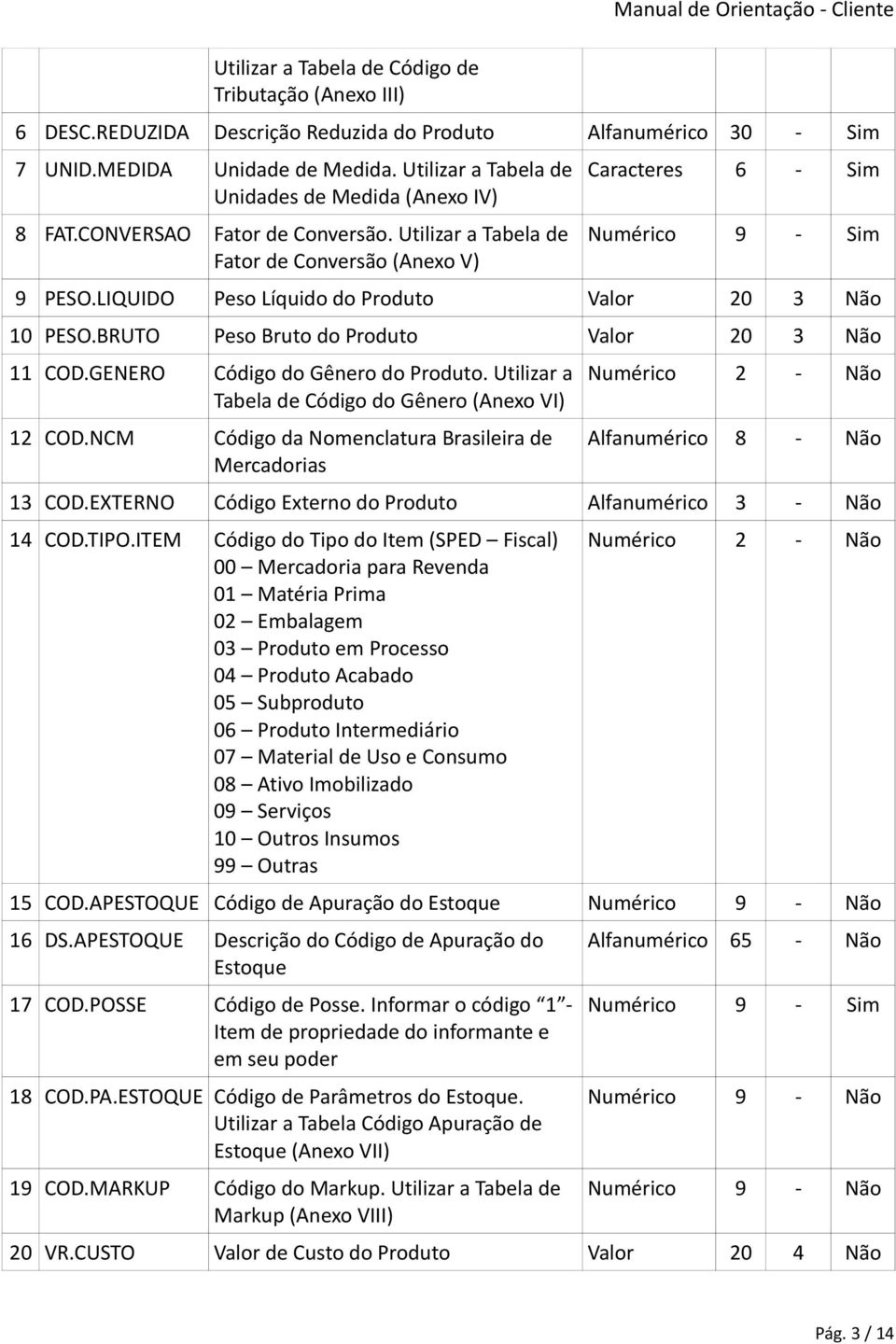 LIQUIDO Peso Líquido do Produto Valor 20 3 Não 10 PESO.BRUTO Peso Bruto do Produto Valor 20 3 Não 11 COD.GENERO Código do Gênero do Produto. Utilizar a Tabela de Código do Gênero (Anexo VI) 12 COD.