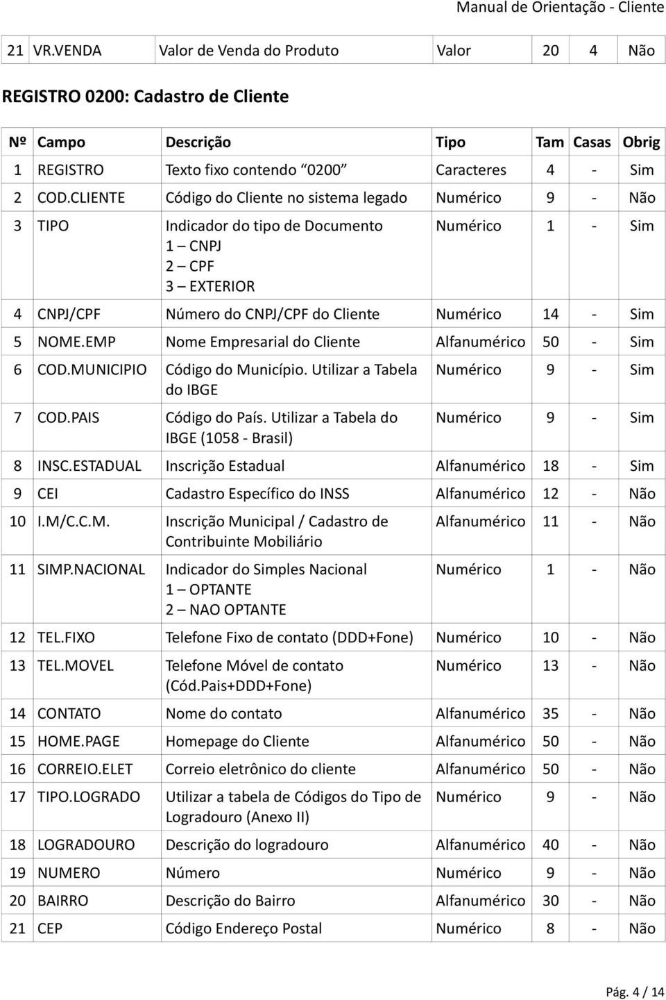 5 NOME.EMP Nome Empresarial do Cliente Alfanumérico 50 - Sim 6 COD.MUNICIPIO Código do Município. Utilizar a Tabela do IBGE 7 COD.PAIS Código do País.