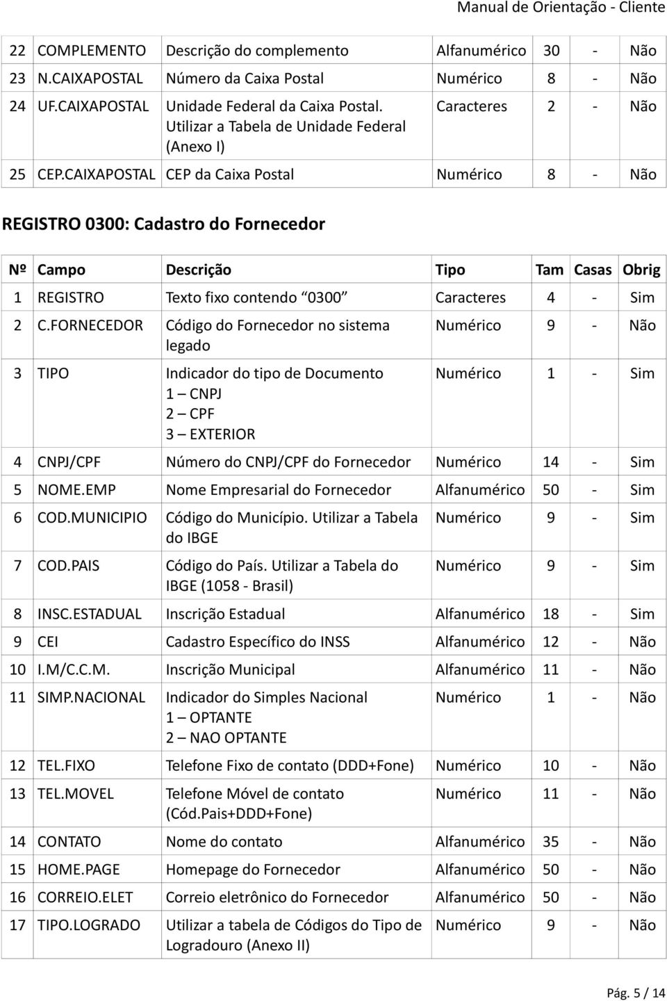 CAIXAPOSTAL CEP da Caixa Postal Numérico 8 - Não REGISTRO 0300: Cadastro do Fornecedor 1 REGISTRO Texto fixo contendo 0300 Caracteres 4 - Sim 2 C.