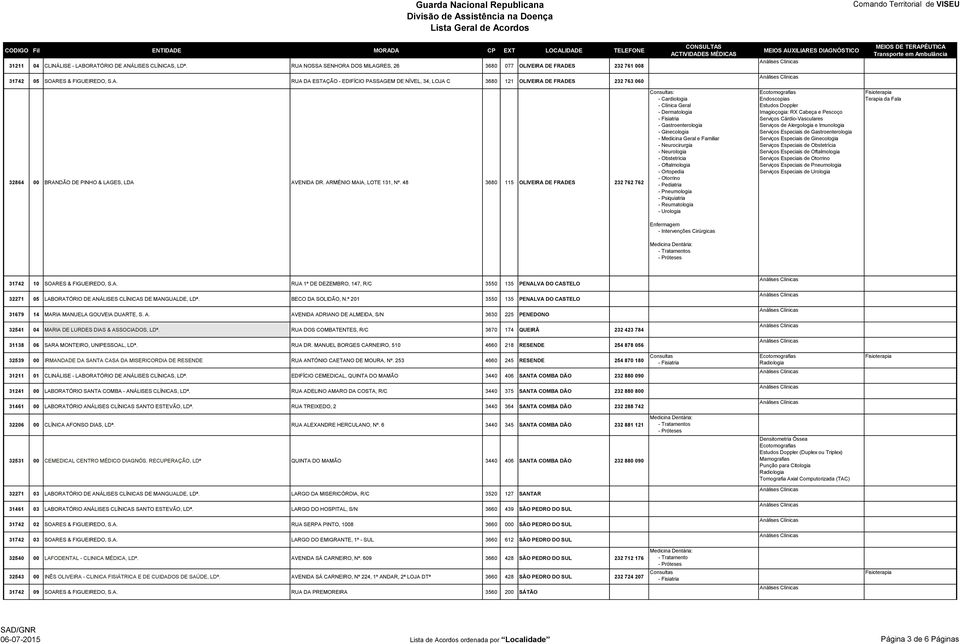 48 3680 115 OLIVEIRA DE FRADES 232 762 762 - Neurocirurgia - Neurologia - Obstetrícia - Pneumologia - Reumatologia Estudos Doppler Imagioçogia: RX Cabeça e Pescoço Serviços de Alergologia e