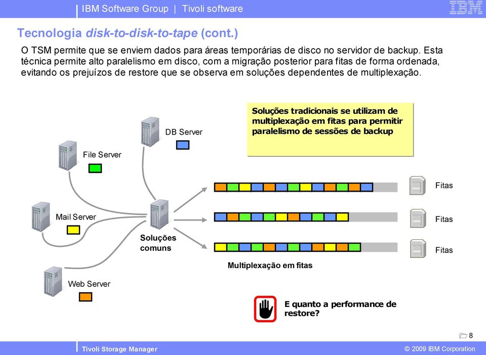 se observa em soluções dependentes de multiplexação.