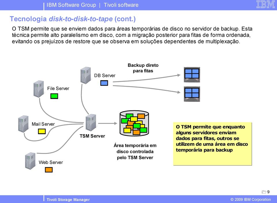 observa em soluções dependentes de multiplexação.