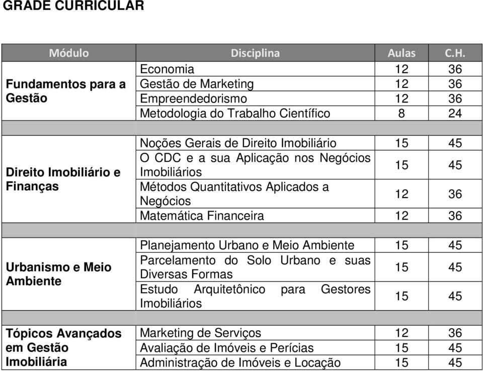 Meio Ambiente Tópicos Avançados em Gestão Imobiliária Noções Gerais de Direito Imobiliário 15 45 O CDC e a sua Aplicação nos Negócios Imobiliários 15 45 Métodos Quantitativos