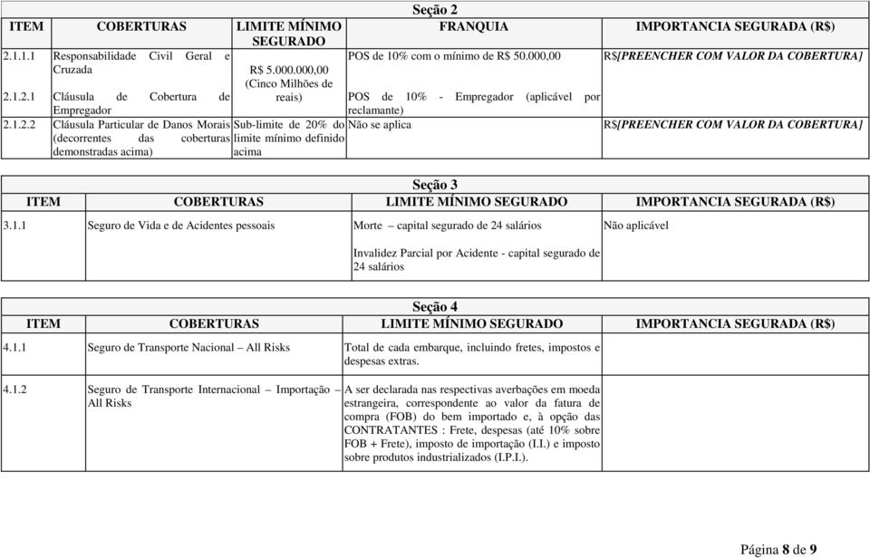 1.2.1 Cláusula de Cobertura de reais) Empregador 2.1.2.2 Cláusula Particular de Danos Morais (decorrentes das coberturas demonstradas acima) Sub-limite de 20% do limite mínimo definido acima Seção 2 FRANQUIA POS de 10% com o mínimo de R$ 50.