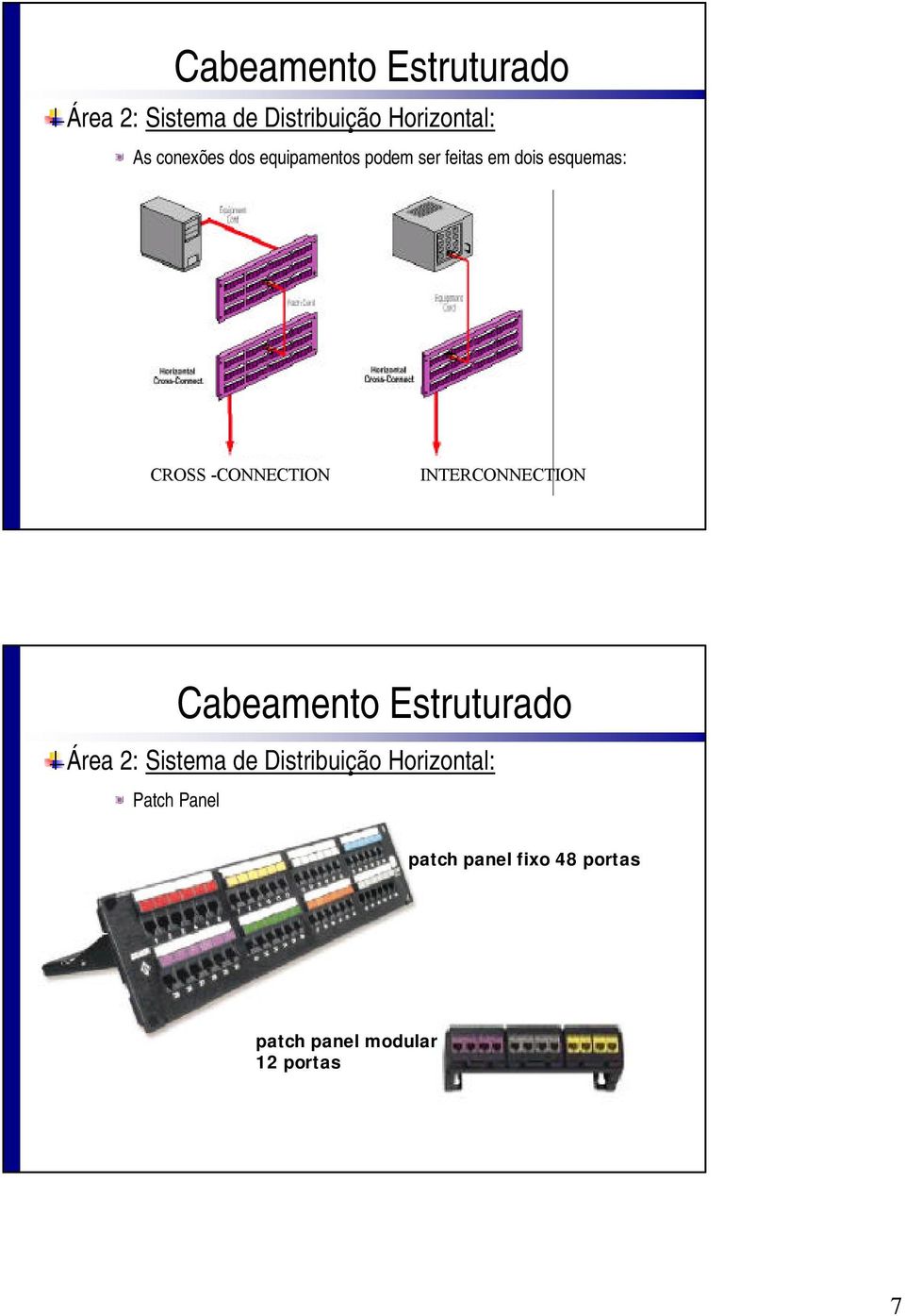 -CONNECTION INTERCONNECTION Patch Panel