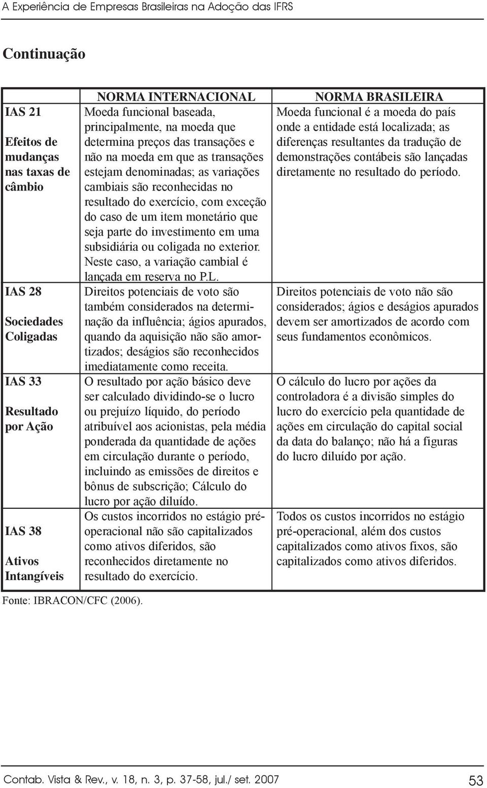 reconhecidas no resultado do exercício, com exceção do caso de um item monetário que seja parte do investimento em uma subsidiária ou coligada no exterior.