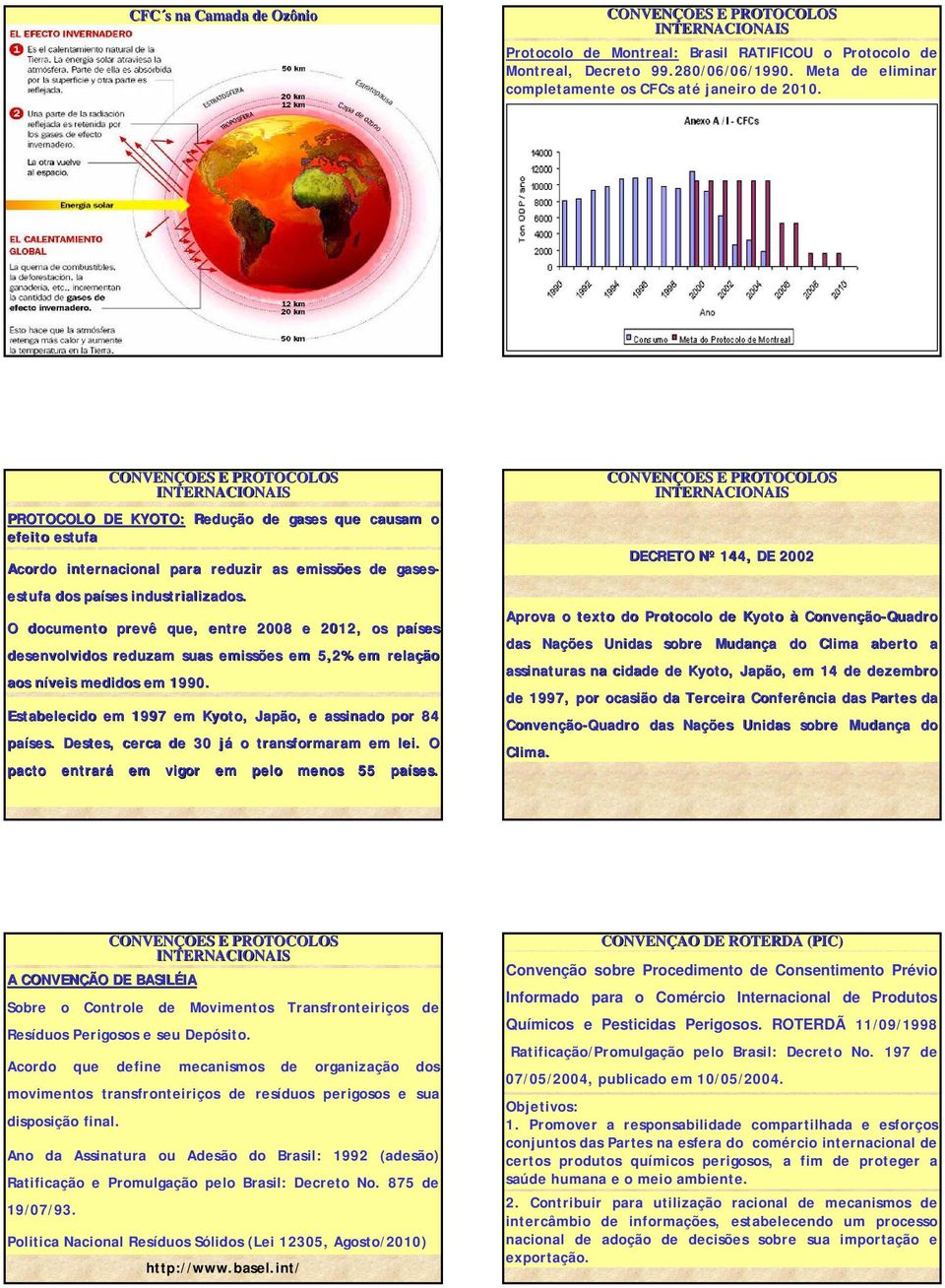 O documento prevê que, entre 2008 e 2012, os países desenvolvidos reduzam suas emissões em 5,2% em relação aos níveis n medidos em 1990. Estabelecido em 1997 em Kyoto, Japão, e assinado por 84 países.