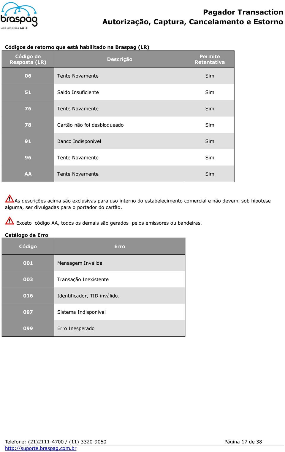 devem, sob hipotese alguma, ser divulgadas para o portador do cartão. Exceto código AA, todos os demais são gerados pelos emissores ou bandeiras.