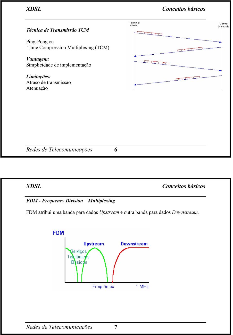 Redes de Telecomunicações 6 Conceitos básicos FDM - Frequency Division Multiplexing FDM