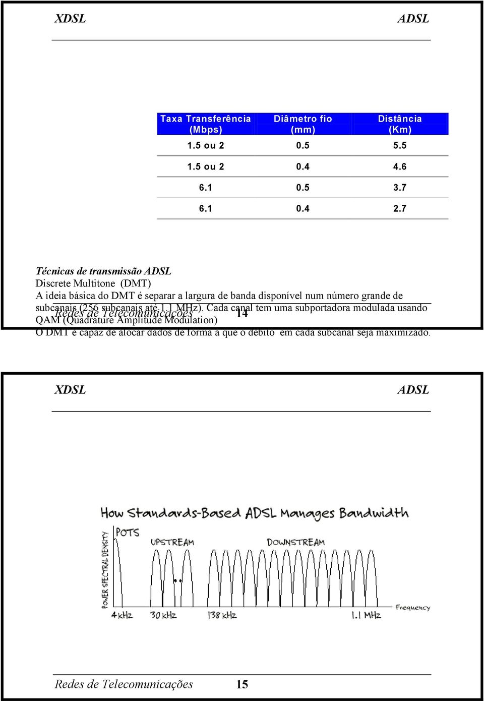 grande de subcanais (256 subcanais até 1.1 MHz).