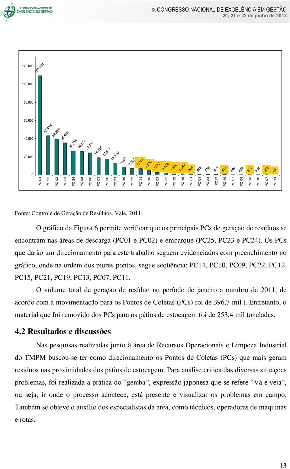 344 944 848 656 624 544 480 432 352 304 288 96 Fonte: Controle de Geração de Resíduos. Vale, 2011.