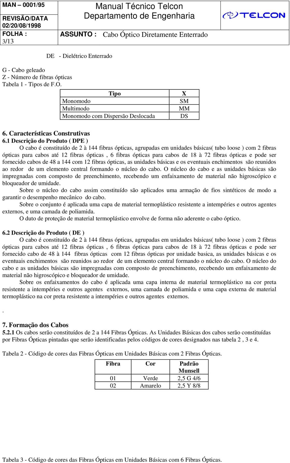 1 Descrição do Produto ( DPE ) O cabo é constituído de 2 à 144 fibras ópticas, agrupadas em unidades básicas( tubo loose ) com 2 fibras ópticas para cabos até 12 fibras ópticas, 6 fibras ópticas para