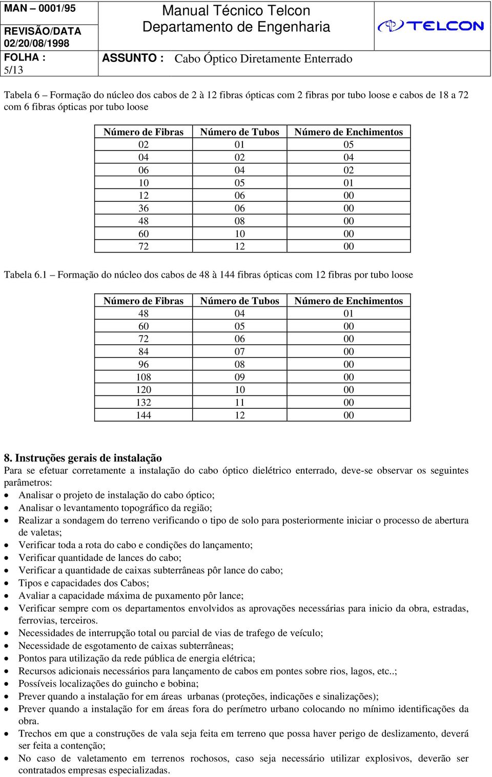 1 Formação do núcleo dos cabos de 48 à 144 fibras ópticas com 12 fibras por tubo loose Número de Fibras Número de Tubos Número de Enchimentos 48 04 01 60 05 00 72 06 00 84 07 00 96 08 00 108 09 00