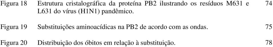 74 Figura 19 Substituições aminoacídicas na PB2 de acordo com