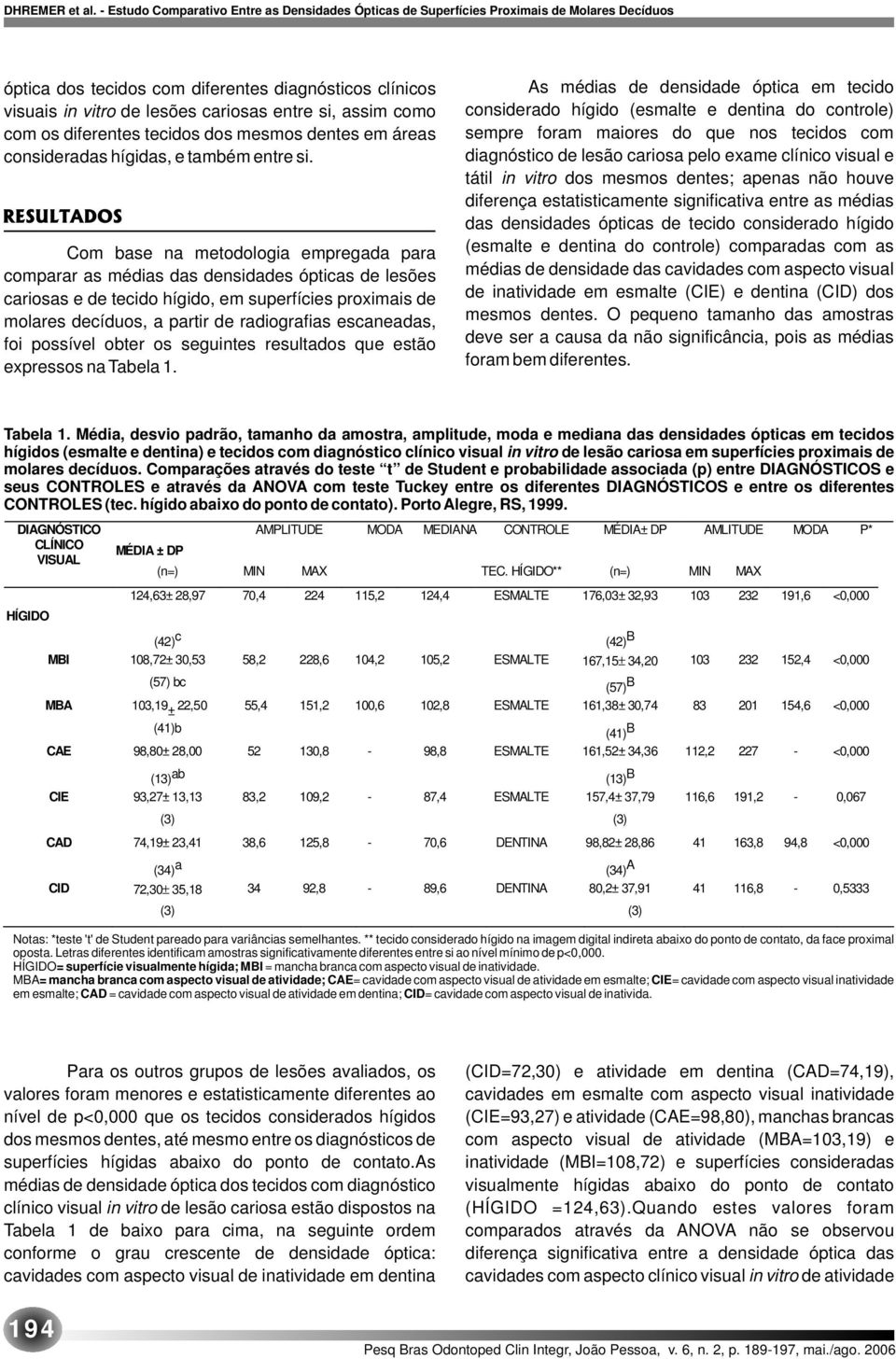 Com base na metodologia empregada para comparar as médias das densidades ópticas de lesões cariosas e de tecido hígido, em superfícies proximais de molares decíduos, a partir de radiografias