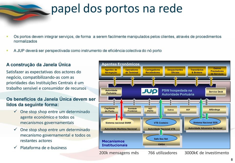 trabalho sensível e consumidor de recursos Os benefícios da Janela Única devem ser lidos da seguinte forma: One stop shop entre um determinado agente económico e todos os mecanismos governamentais