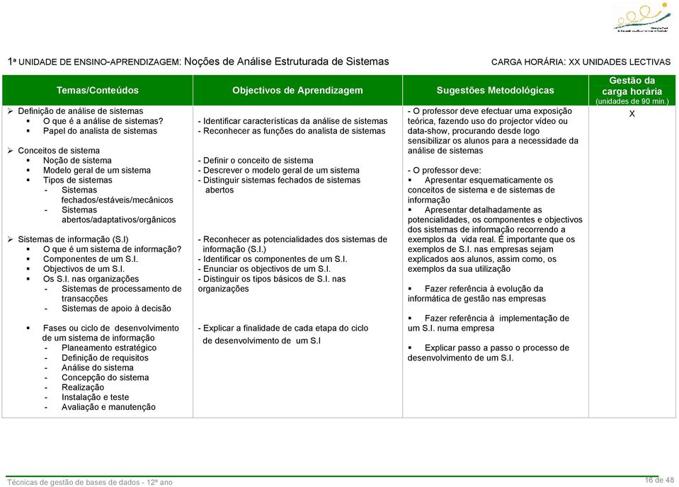 Papel do analista de sistemas Conceitos de sistema Noção de sistema Modelo geral de um sistema Tipos de sistemas - Sistemas fechados/estáveis/mecânicos - Sistemas abertos/adaptativos/orgânicos