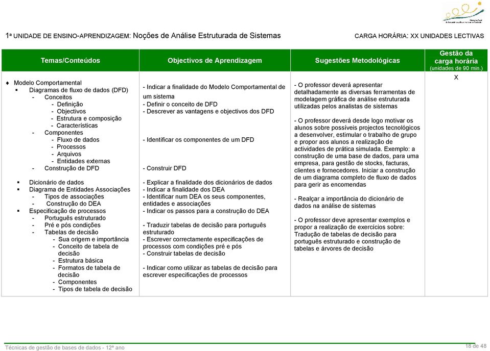 externas - Construção de DFD Dicionário de dados Diagrama de Entidades Associações - Tipos de associações - Construção do DEA Especificação de processos - Português estruturado - Pré e pós condições