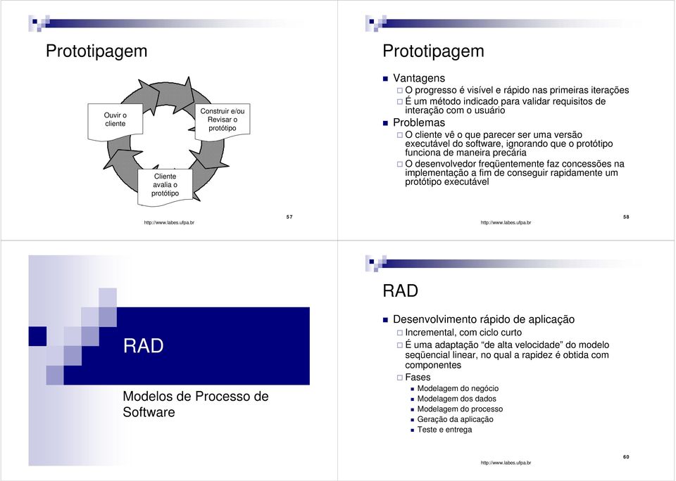 freqüentemente faz concessões na implementação a fim de conseguir rapidamente um protótipo executável 57 58 RAD RAD Modelos de Processo de Software Desenvolvimento rápido de aplicação Incremental,