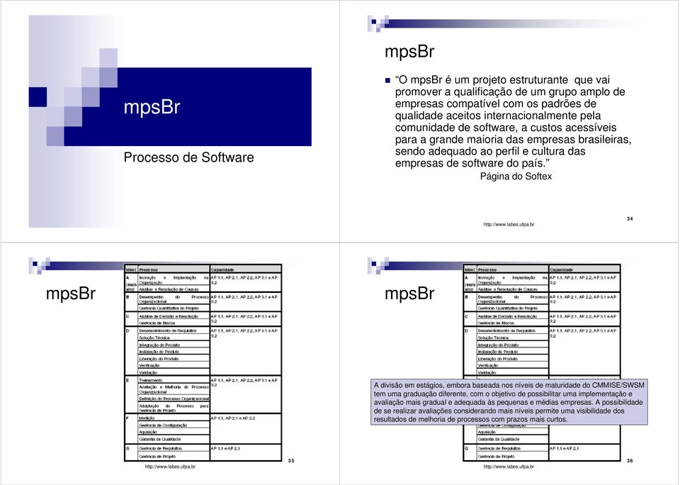 Página do Softex 34 mpsbr mpsbr A divisão em estágios, embora baseada nos níveis de maturidade do CMMISE/SWSM tem uma graduação diferente, com o objetivo de possibilitar uma implementação e