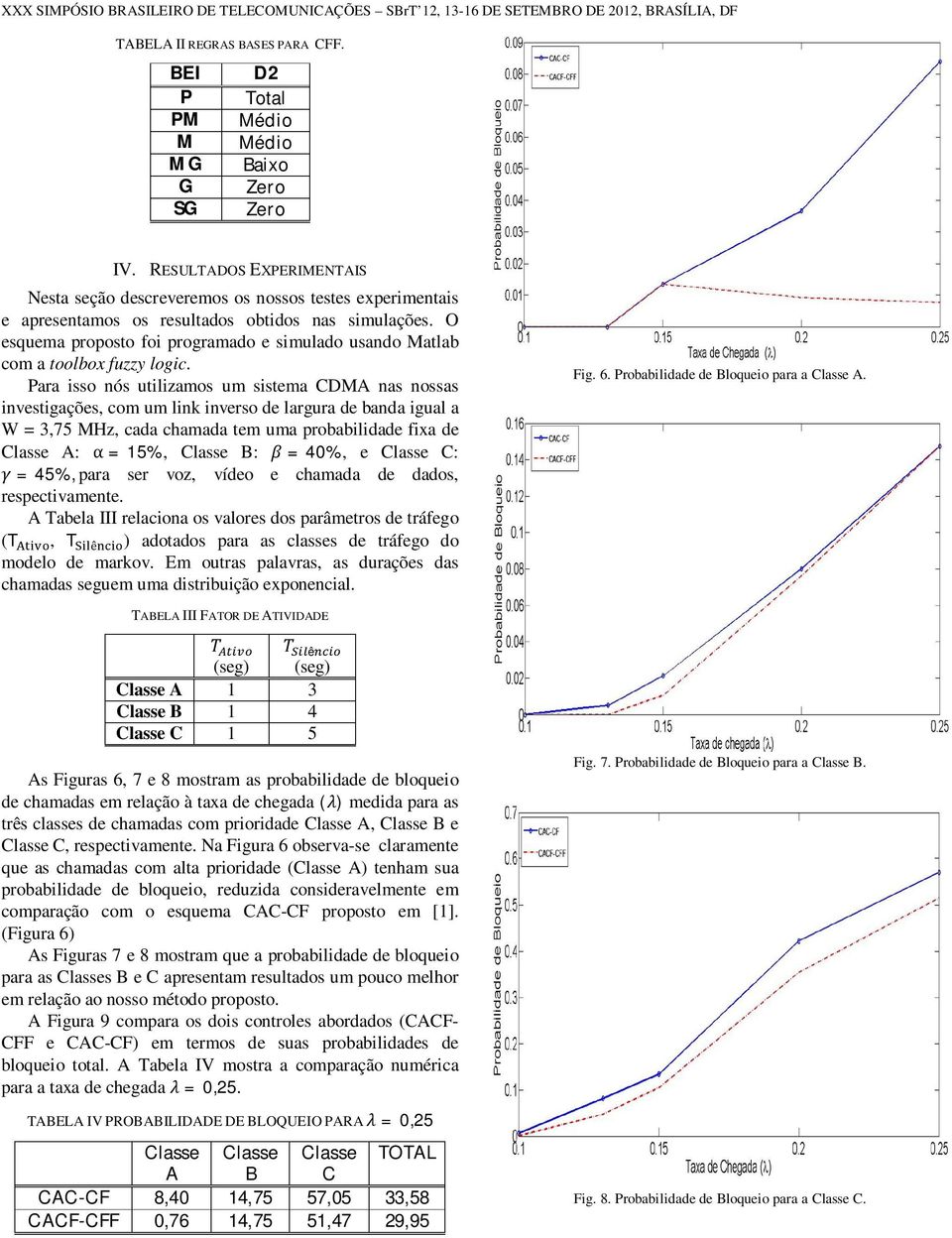 O esquema proposto foi programado e simulado usando Matlab com a toolbox fuzzy logic.