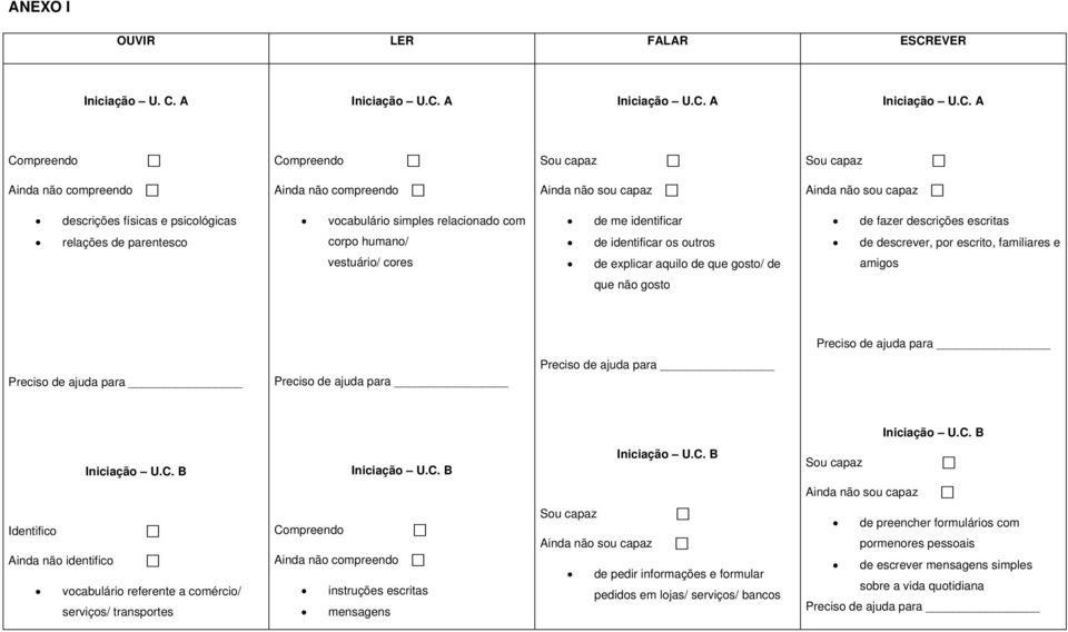 descrições físicas e psicológicas vocabulário simples relacionado com de me identificar de fazer descrições escritas relações de parentesco corpo humano/ de identificar os outros de descrever, por