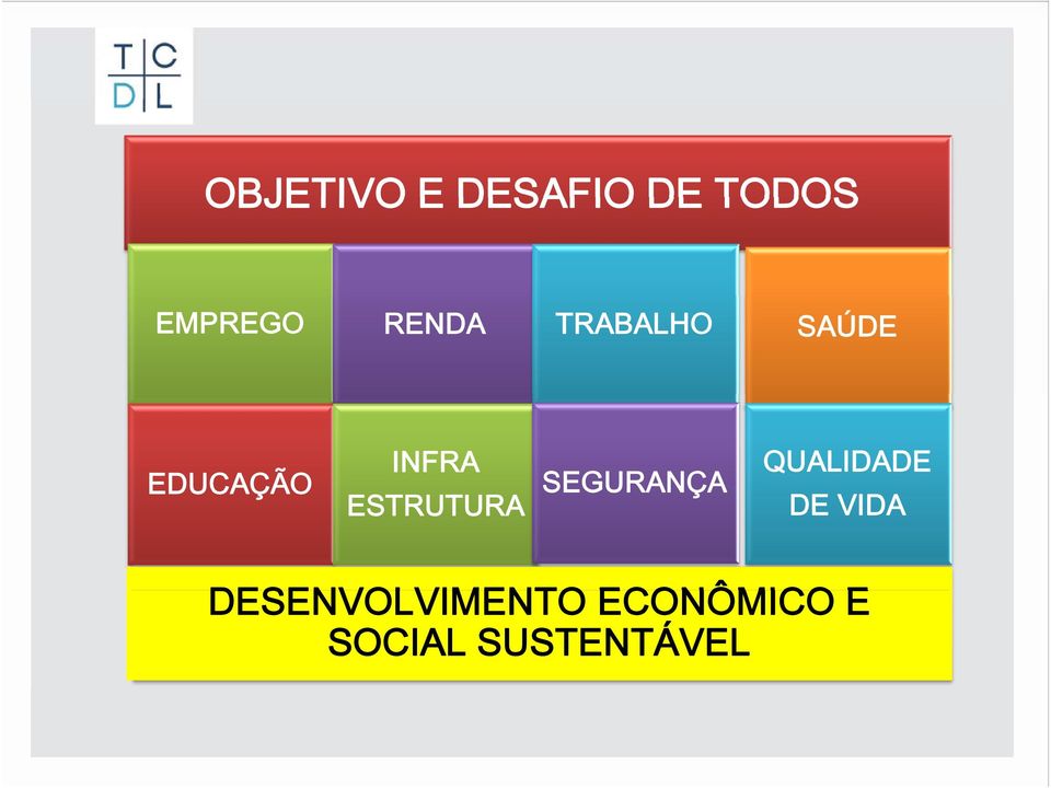 TRABALHO SEGURANÇA SAÚDE QUALIDADE DE