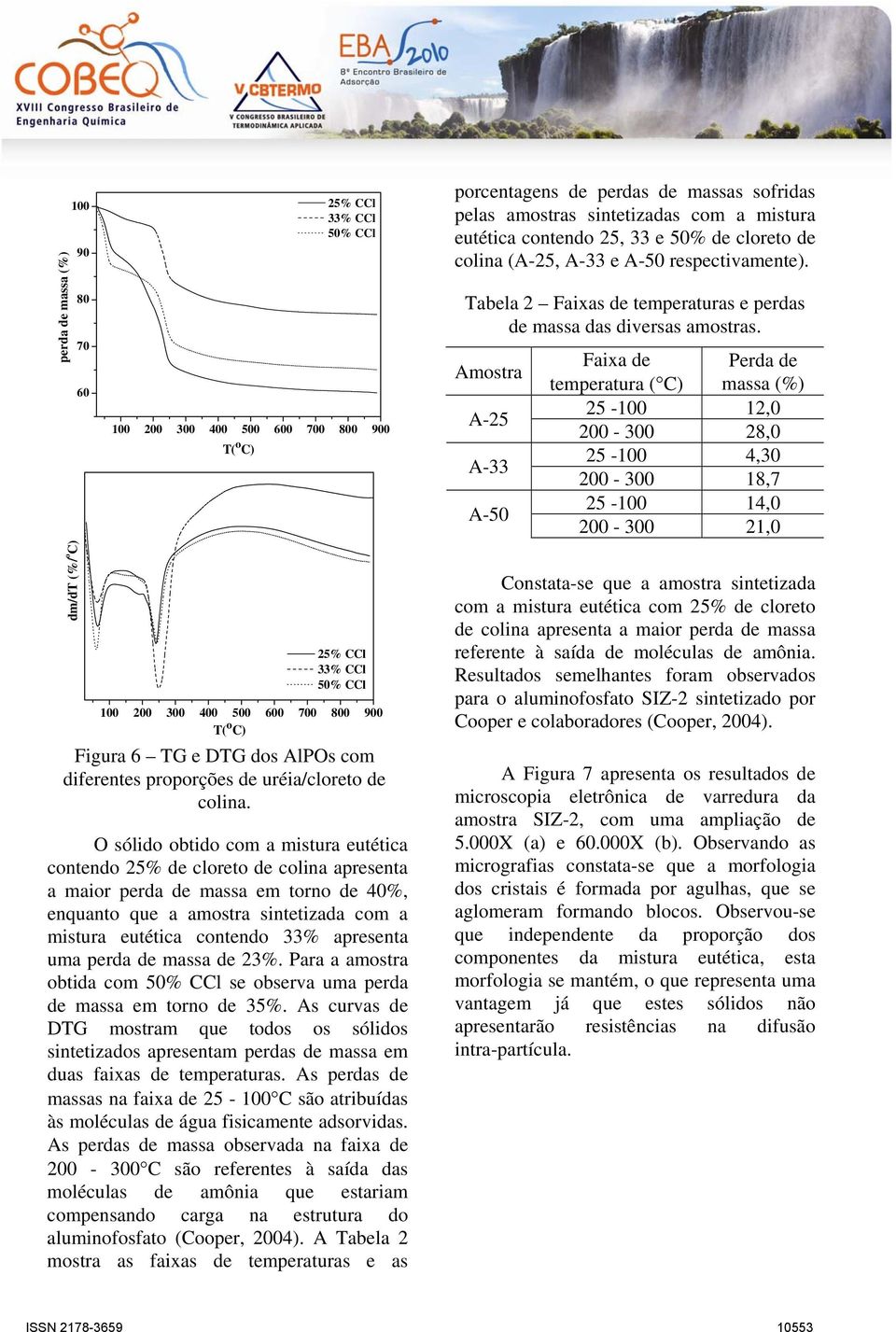 O sólido obtido com a mistura eutética contendo 25% de cloreto de colina apresenta a maior perda de massa em torno de 40%, enquanto que a amostra sintetizada com a mistura eutética contendo 33%