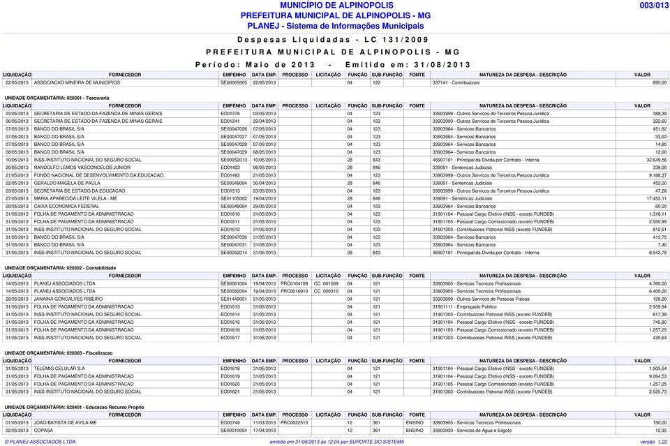 29/04/2013 04 123 33903999 - Outros Servicos de Terceiros Pessoa Juridica 322,60 07/05/2013 BANCO DO BRASIL S/A SE00047026 07/05/2013 04 123 33903964 - Servicos Bancarios 451,82 07/05/2013 BANCO DO