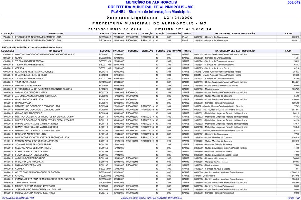 058,13 UNIDADE ORÇAMENTÁRIA: 0205 - Fundo Municipal de Saude 01/05/2013 AMAFEM - ASSOCIACAO MAO AMIGA DE AMPARO FEMININO EO01207 29/04/2013 10 302 SAUDE 33903999 - Outros Servicos de Terceiros Pessoa