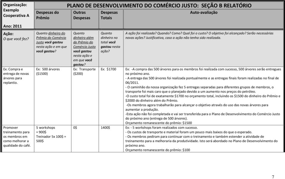 500 árvores ($1500) 5 workshops = 900$ Treinador 5x 100$ = 500$ PLANO DE DESENVOLVIMENTO DO COMÉRCIO JUSTO: SEÇÃO B RELATÓRIO Outras Despesas dinheiro além do Prêmio do Comércio Justo você gastou