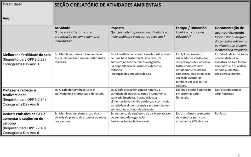 Membros usam adubos verdes e, assim, diminuem o uso de fertilizantes minerais. O café do Comércio Justo é cultivado em sistemas agro-florestais.