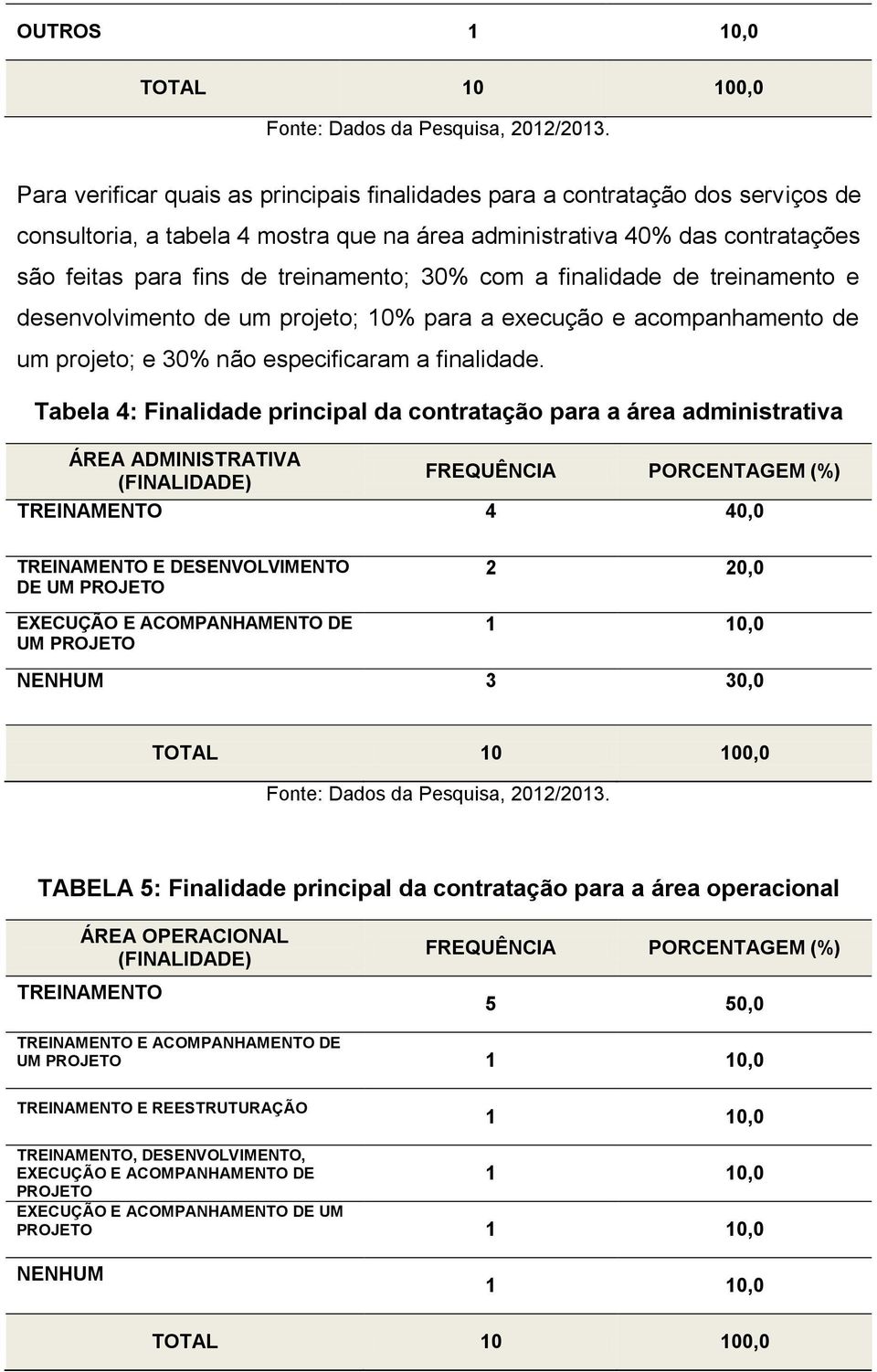 30% com a finalidade de treinamento e desenvolvimento de um projeto; 10% para a execução e acompanhamento de um projeto; e 30% não especificaram a finalidade.