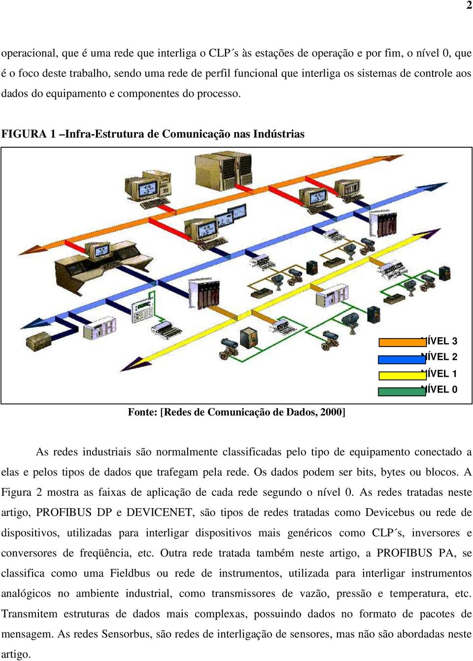 FIGURA 1 Infra-Estrutura de Comunicação nas Indústrias NÍVEL 3 NÍVEL 2 NÍVEL 1 NÍVEL 0 Fonte: [Redes de Comunicação de Dados, 2000] As redes industriais são normalmente classificadas pelo tipo de