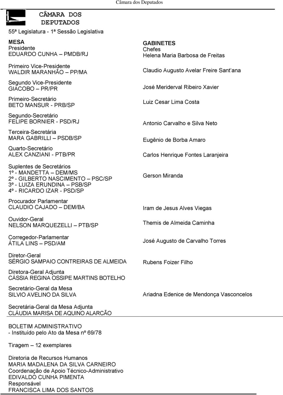 MANDETTA DEM/MS 2º - GILBERTO NASCIMENTO PSC/SP 3º - LUIZA ERUNDINA PSB/SP 4º - RICARDO IZAR - PSD/SP Procurador Parlamentar CLAUDIO CAJADO DEM/BA Ouvidor-Geral NELSON MARQUEZELLI PTB/SP