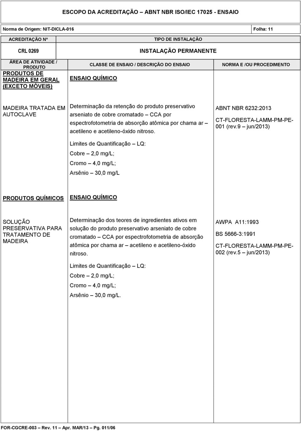 Limites de Quantificação LQ: Cobre 2,0 mg/l; Cromo 4,0 mg/l; Arsênio 30,0 mg/l ABNT NBR 6232:2013 CT-FLORESTA-LAMM-PM-PE- 001 (rev.