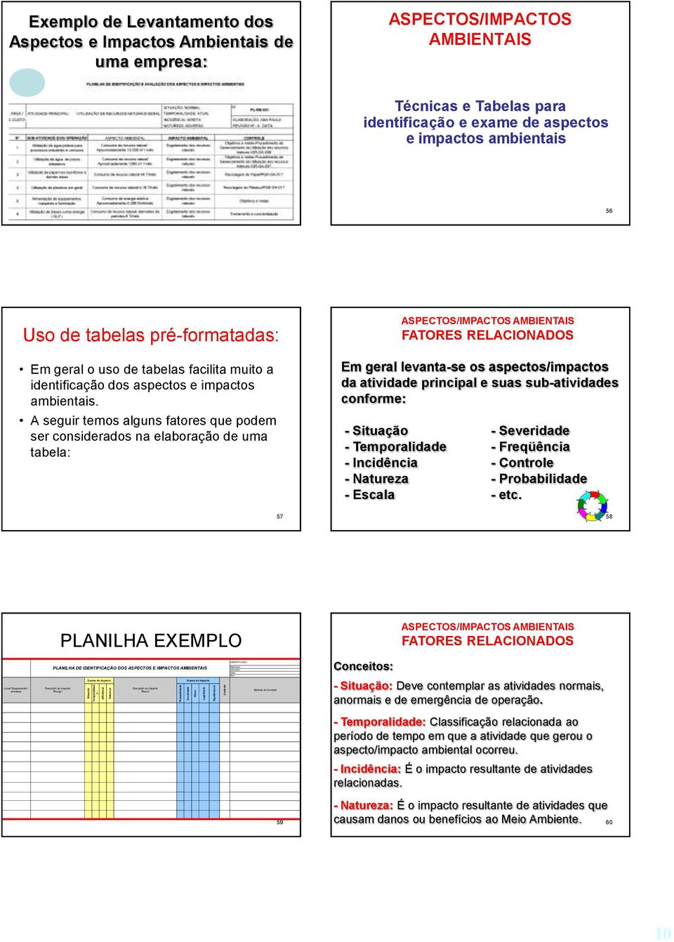 tabelas pré-formatadas: Em geral o uso de tabelas facilita muito a identificação dos aspectos e impactos ambientais.