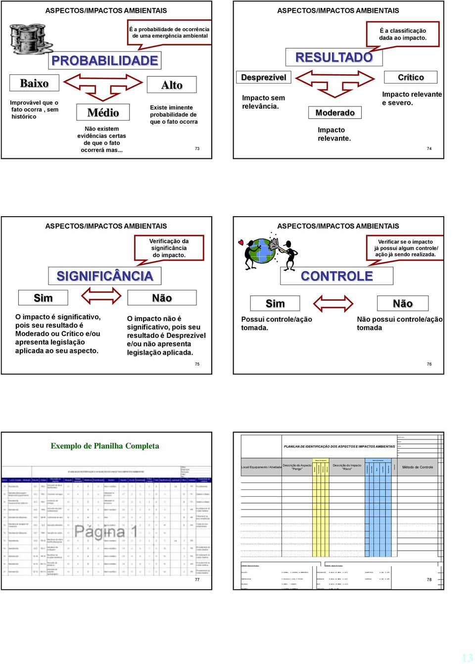 - INDIRETA RISCO B - BAIXO, M - MÉDIO, A - ALTO NATUREZA A - ADVERSA, B - BENÉFICA LEGISLAÇÃO S - SIM, N - NÃO Probabilidade Severidade Risco Legislação Significância Controle IDENTIFICAÇÃO: