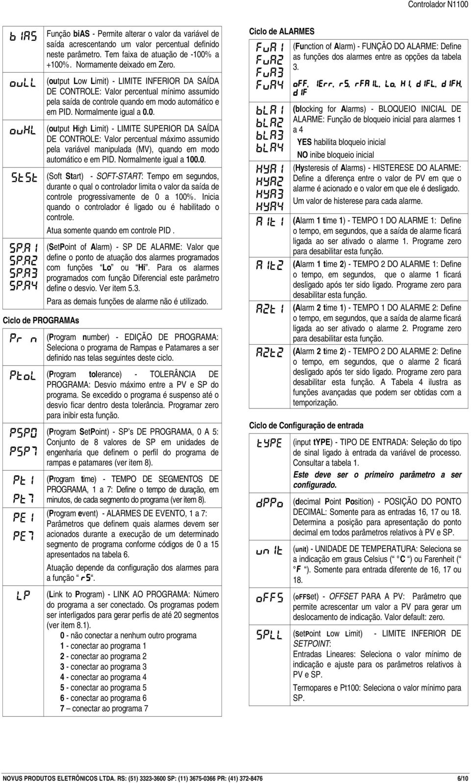 0. ovxl (output High Limit) - LIMITE SUPERIOR DA SAÍDA DE CONTROLE: Valor percentual máximo assumido pela variável manipulada (MV), quando em modo automático e em PID. Normalmente igual a 100.0. stst Sp.