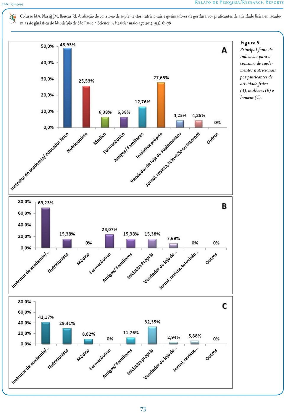 consumo de suplementos nutricionais