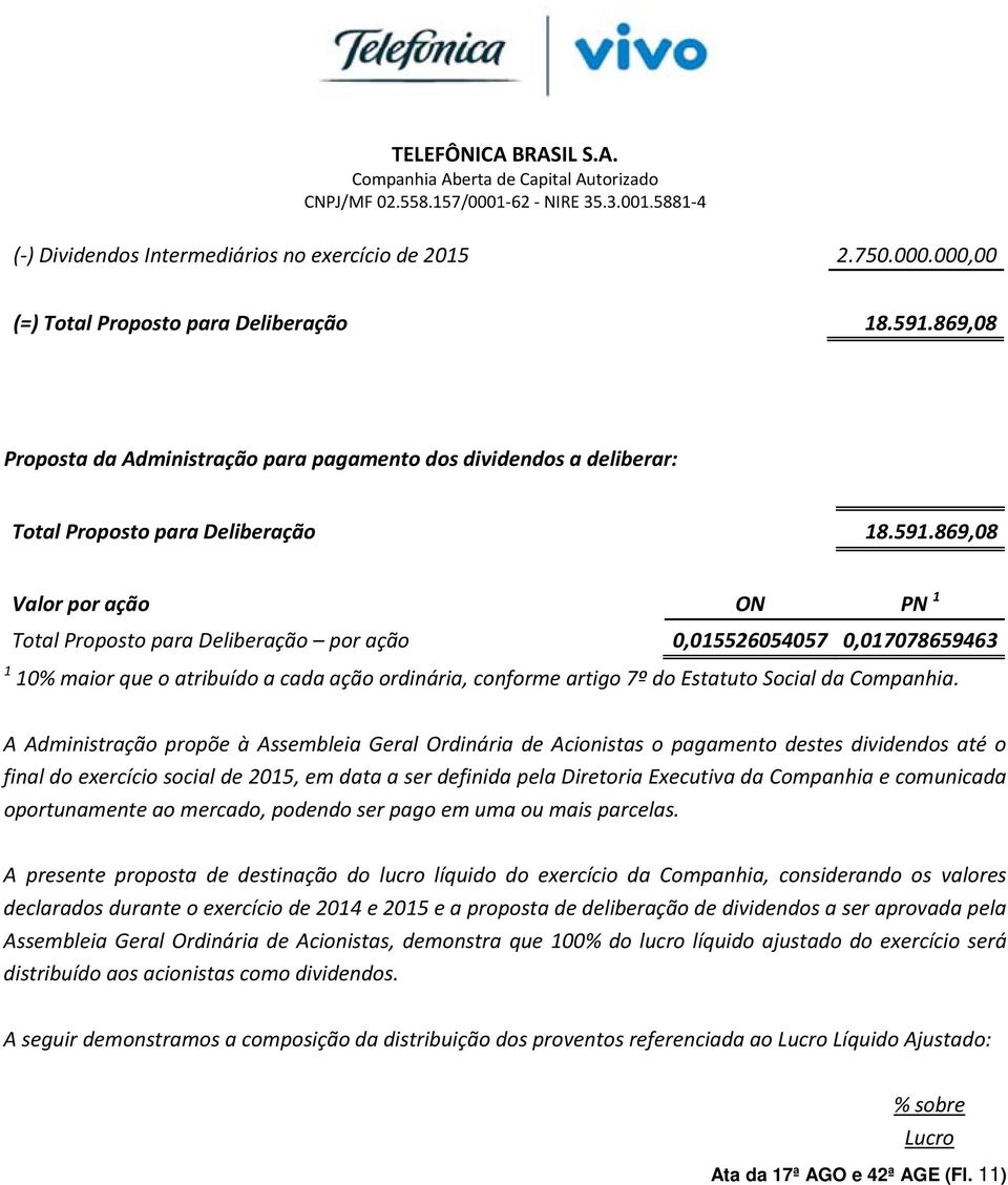 869,08 Valor por ação ON PN 1 Total Proposto para Deliberação por ação 0,015526054057 0,017078659463 1 10% maior que o atribuído a cada ação ordinária, conforme artigo 7º do Estatuto Social da