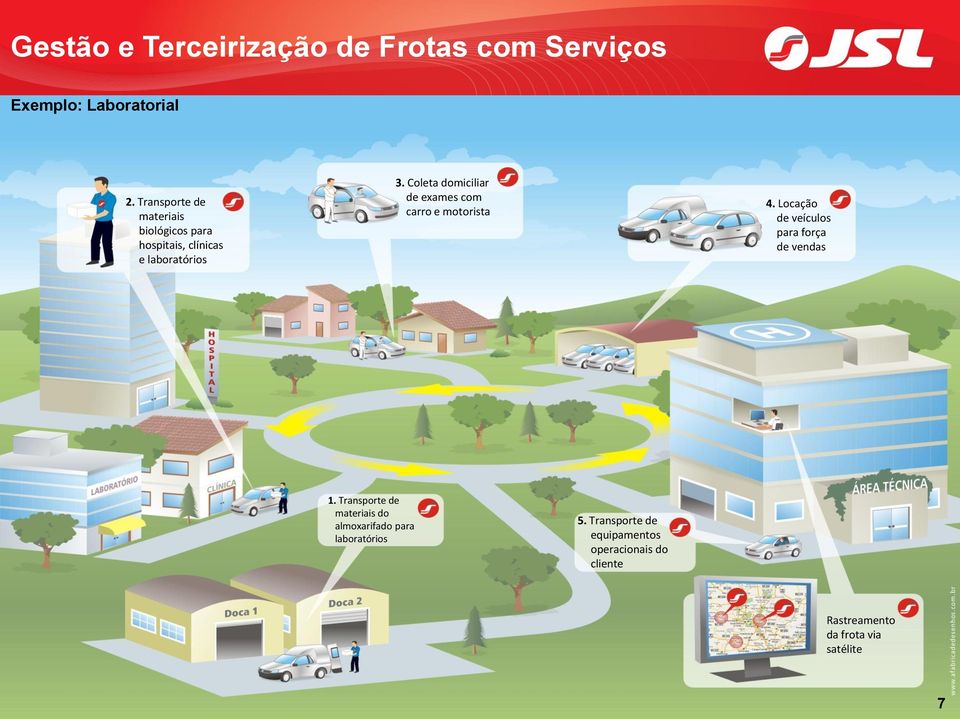 Coleta domiciliar de exames com carro e motorista 4. Locação de veículos para força de vendas 1.