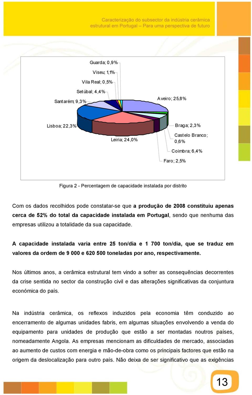 empresas utilizou a totalidade da sua capacidade.