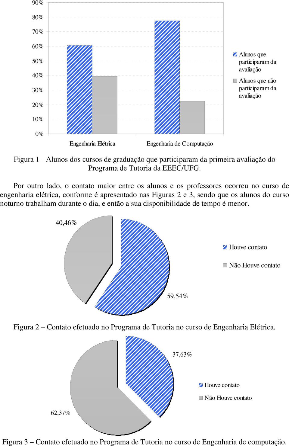 Por outro lado, o contato maior entre os alunos e os professores ocorreu no curso de engenharia elétrica, conforme é apresentado nas Figuras 2 e 3, sendo que os alunos do curso noturno trabalham