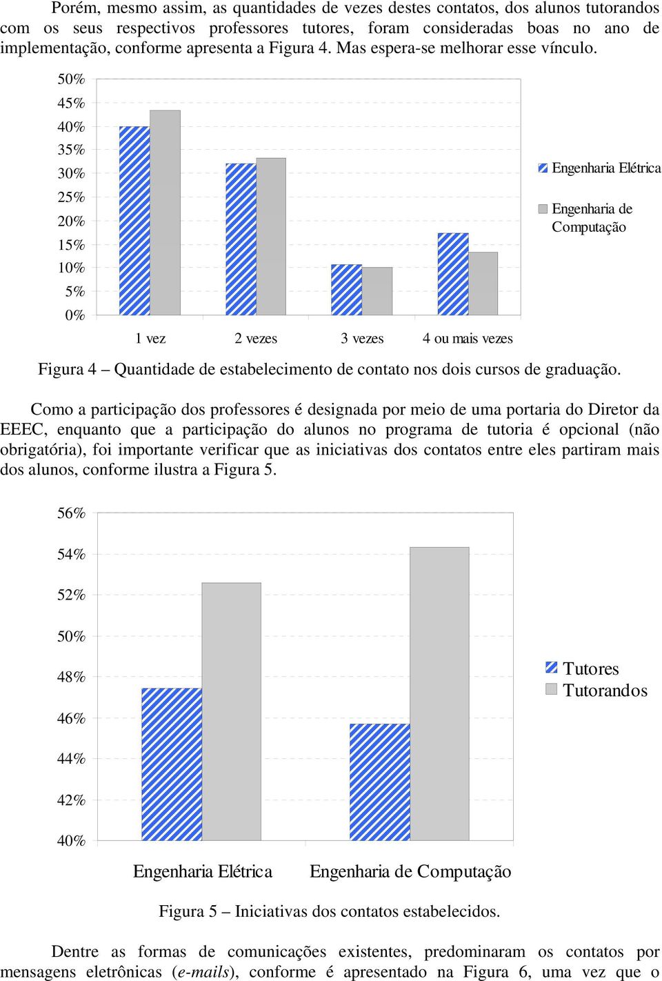 50% 45% 40% 35% 30% 25% 20% 15% 10% 5% 0% 1 vez 2 vezes 3 vezes 4 ou mais vezes Engenharia Elétrica Engenharia de Computação Figura 4 Quantidade de estabelecimento de contato nos dois cursos de