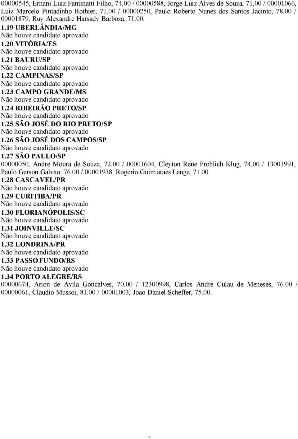 26 SÃO JOSÉ DOS CAMPOS/SP 1.27 SÃO PAULO/SP 00000050, Andre Moura de Souza, 72.00 / 00001604, Cleyton Rene Frohlich Klug, 74.00 / 13001991, Paulo Gerson Galvao, 76.