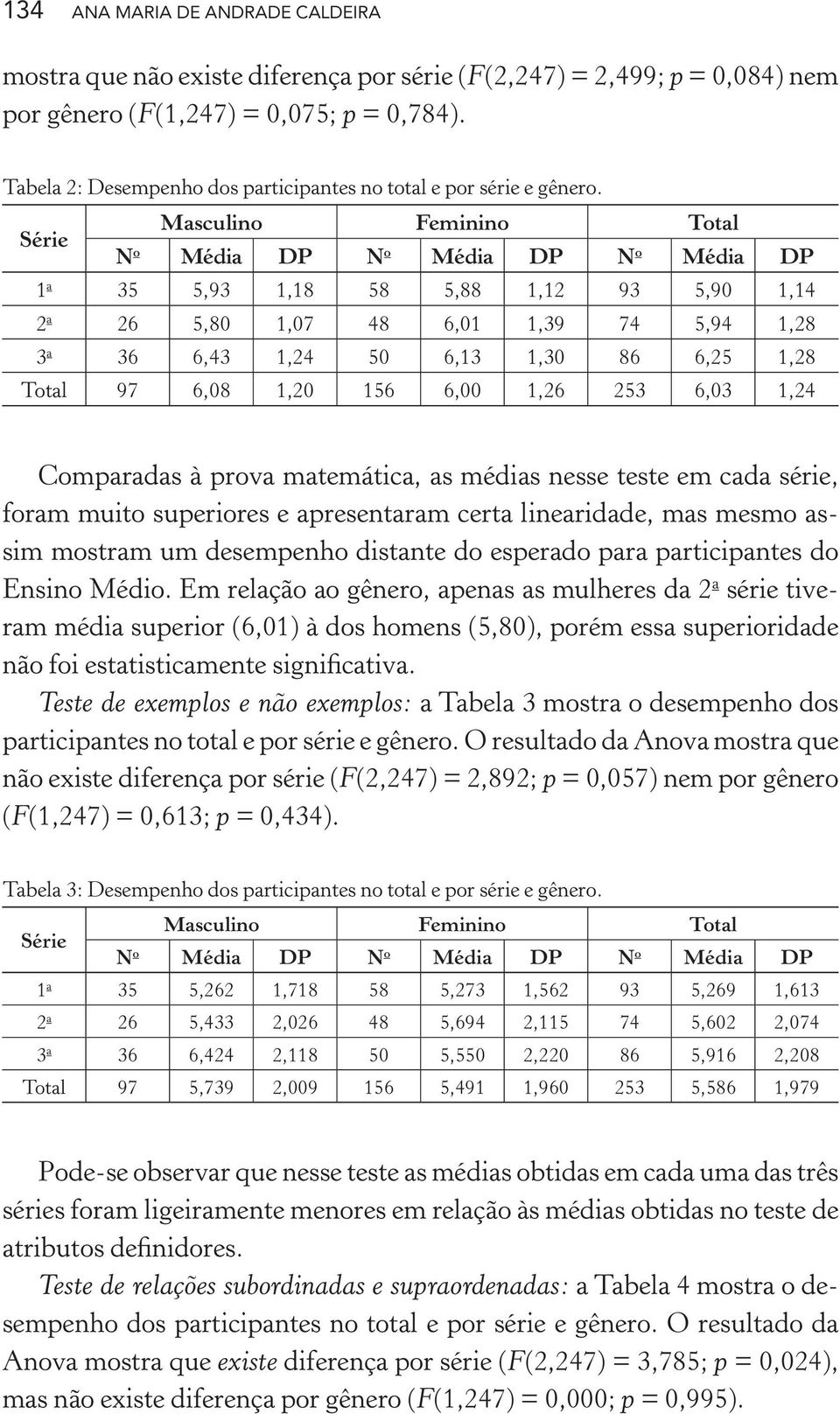 Série Masculino Feminino Total N o Média DP N o Média DP N o Média DP 1 a 35 5,93 1,18 58 5,88 1,12 93 5,90 1,14 2 a 26 5,80 1,07 48 6,01 1,39 74 5,94 1,28 3 a 36 6,43 1,24 50 6,13 1,30 86 6,25 1,28