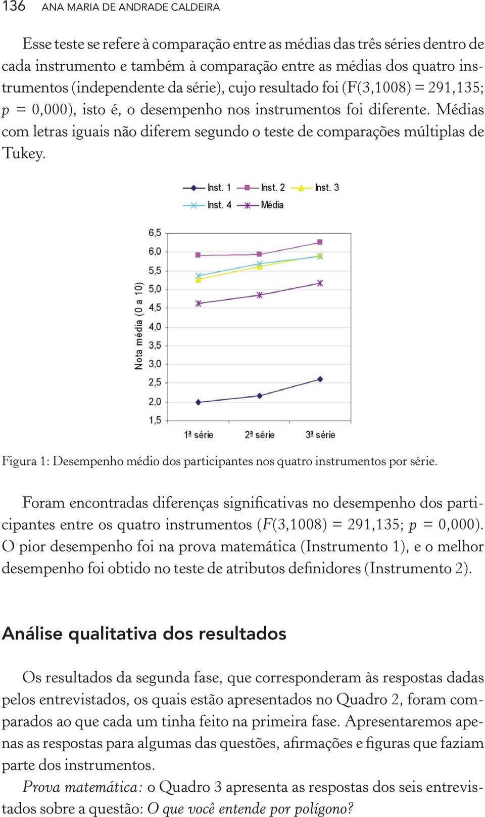 Médias com letras iguais não diferem segundo o teste de comparações múltiplas de Tukey. Figura 1: Desempenho médio dos participantes nos quatro instrumentos por série.